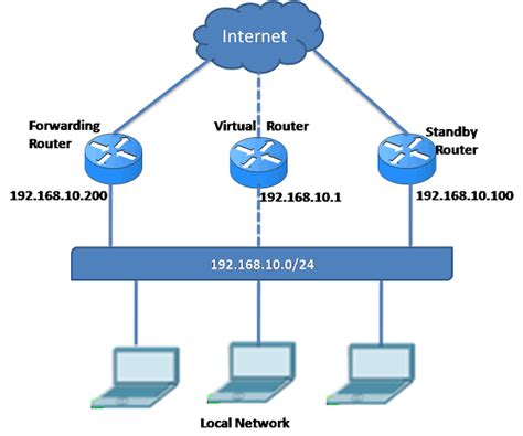 exprebvpn virtual router